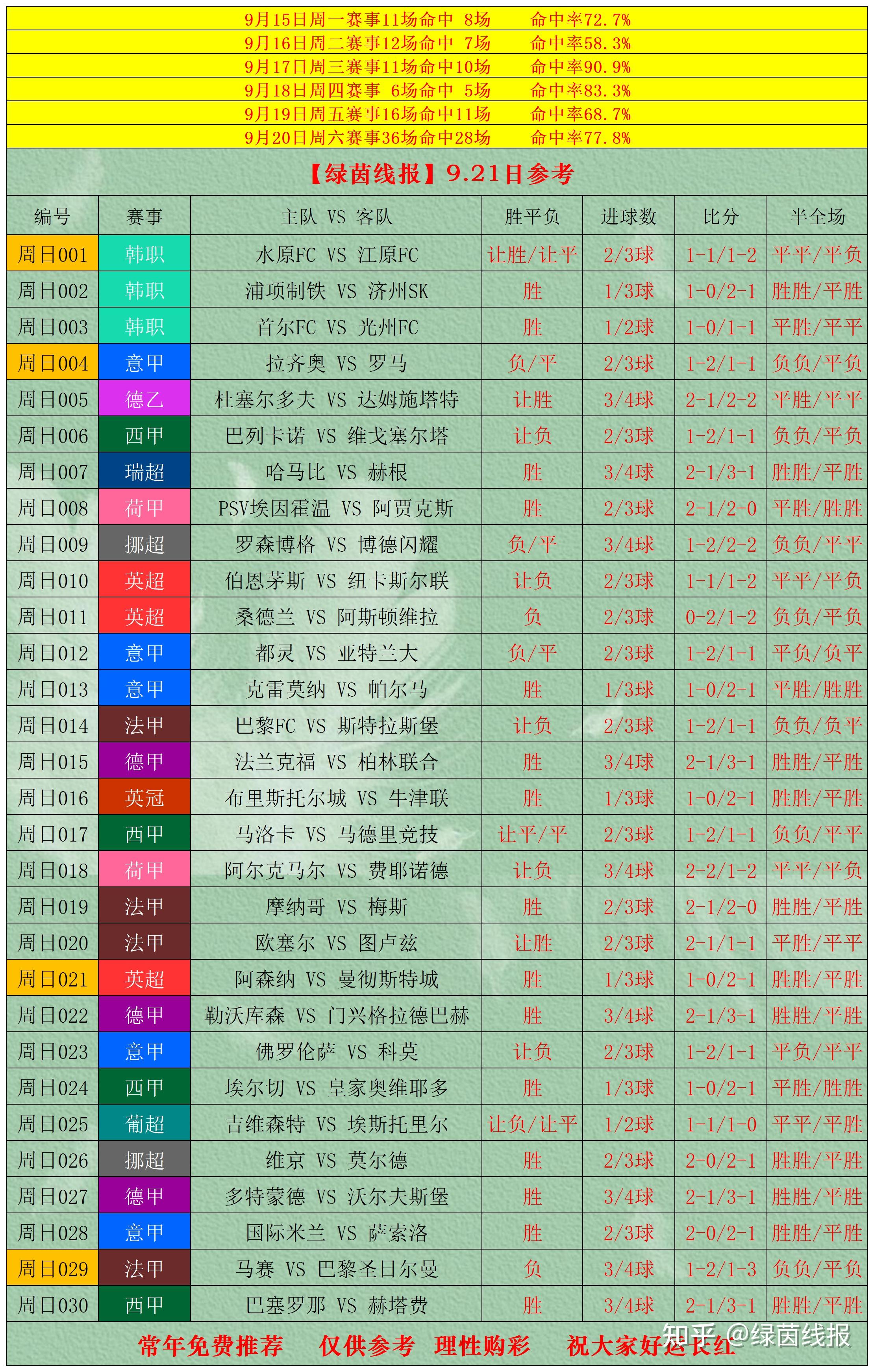 赛地聚焦：意甲集结日热度飙升，马赛造点机会，压力陡增，医务组通报恢复的简单介绍-YSB Sports